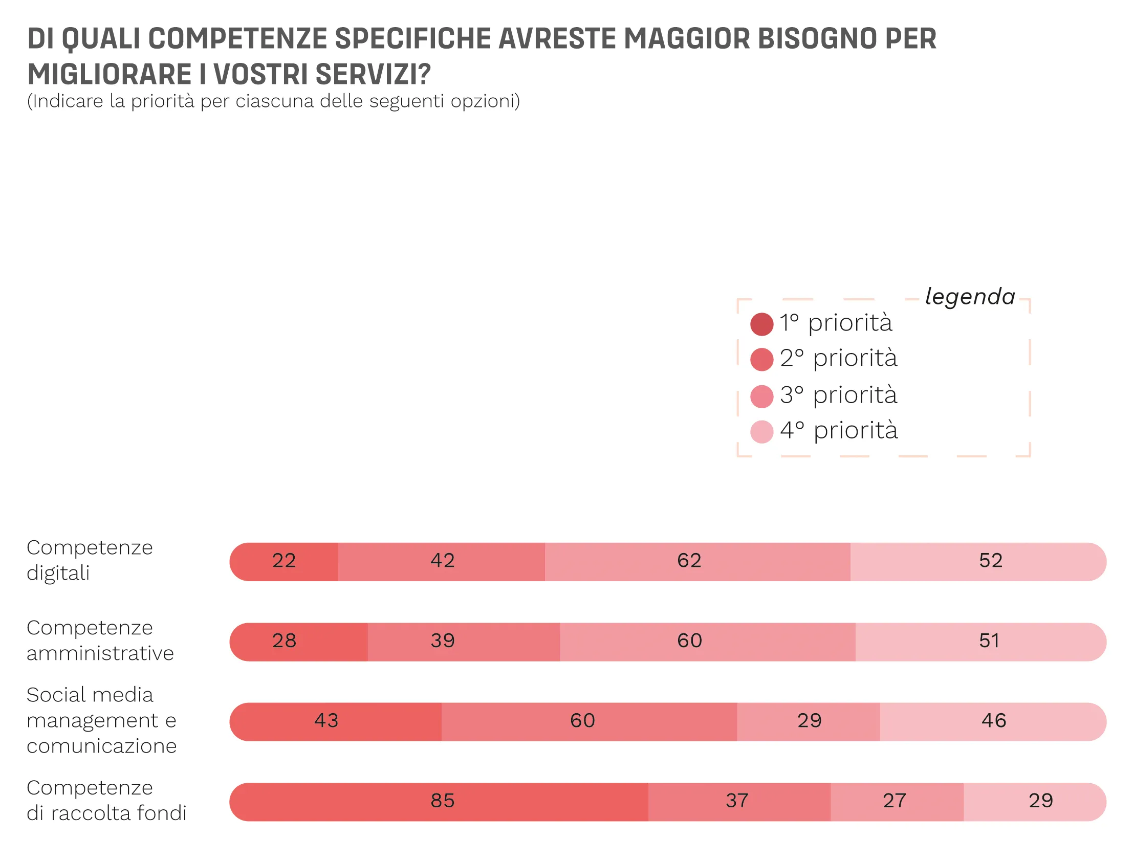 Vista dettaglio 1 di Mappatura degli Enti del Terzo Settore del Comune di Perugia