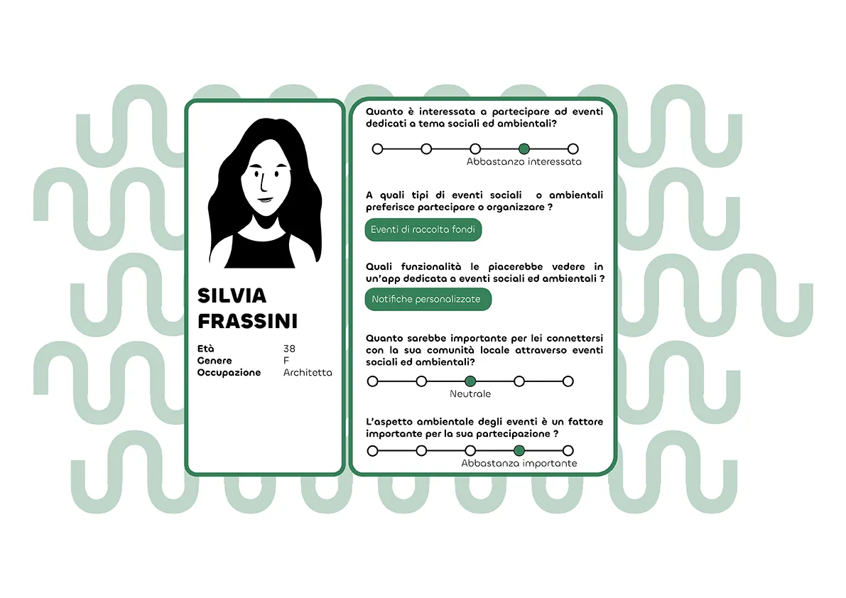 Vista dettaglio 1 di Econnect - Personas rappresentativa degli utenti dell’app econnect.